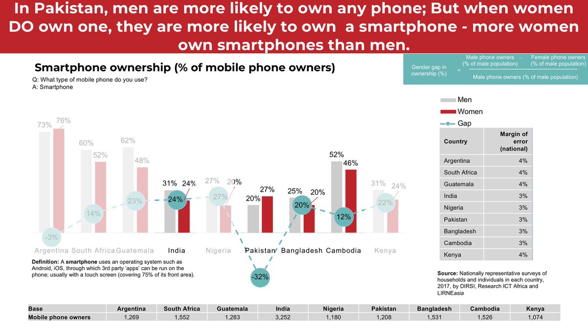 Helani Galpaya tweet media