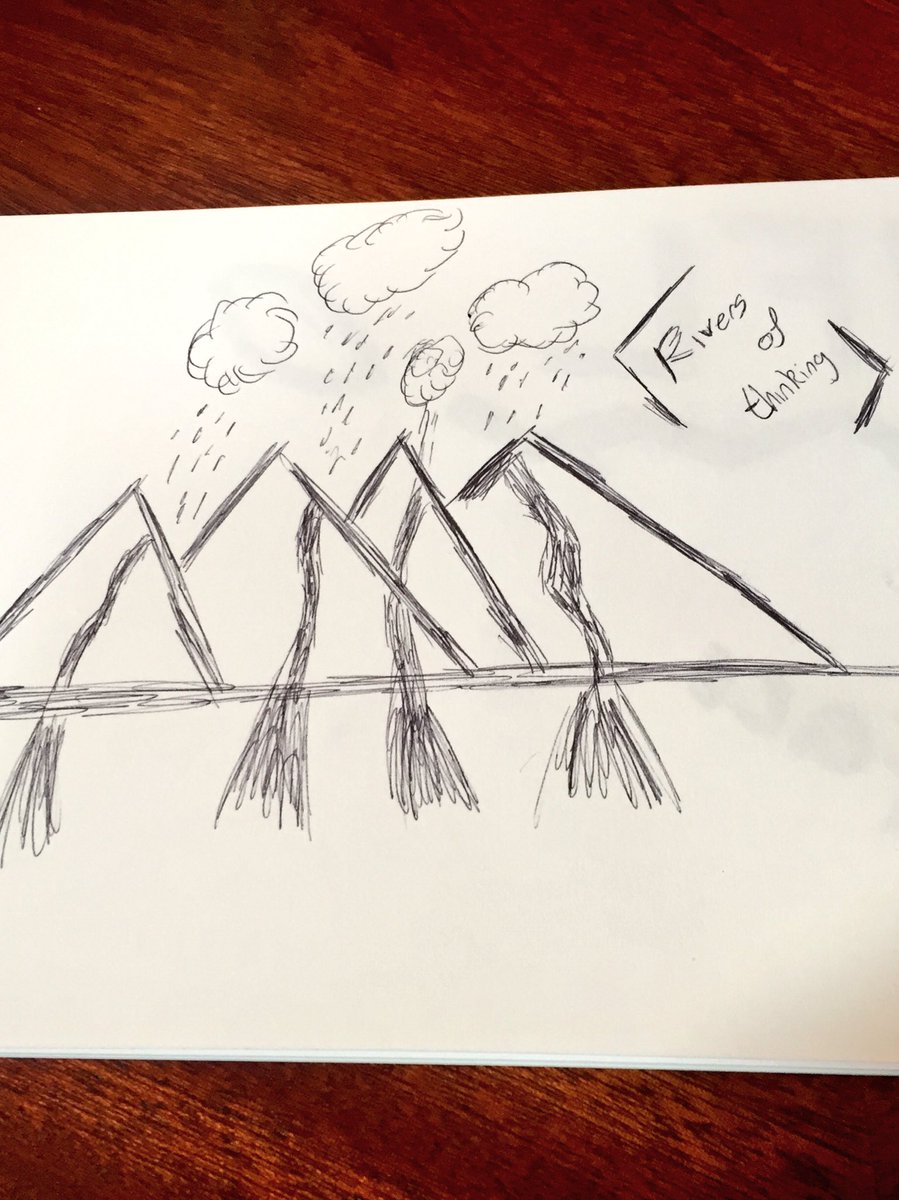 StevenWoodgate's tweet photo. Doodling as a reminder of a great ‘creativity’ session #riversofthinking https://t.co/V6DrzHolwF