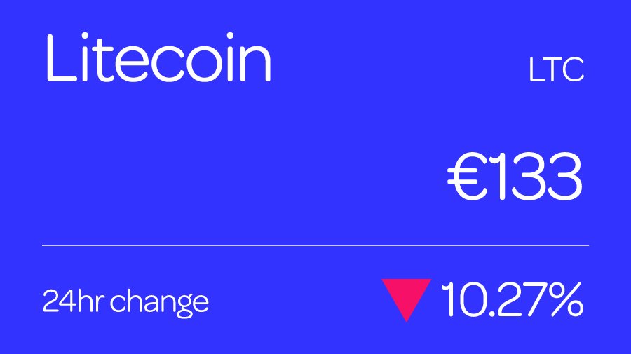 CryptoMarketIrl's tweet photo. Litecoin is currently at €133, a 24hr drop of 10.27%

Realtime cryptocurrency market capitalisations, charts and rankings - https://t.co/eLe5KXSL6K
#Litecoin #LTC $LTC $LTCUSD #litecoinprice #Crytptocurrency #Crypto #cryptocurrencies #alts #altseason #HODL https://t.co/hADymK6KBZ
