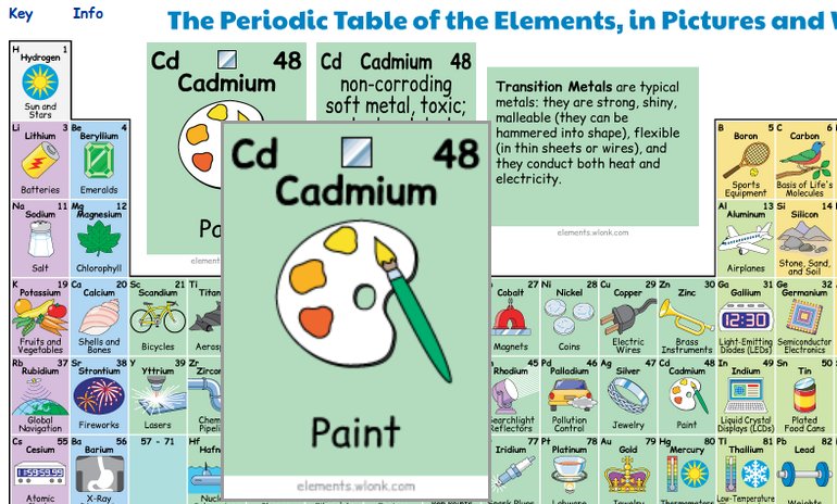 elements.wlonk.com/ElementsTable.…
Material didáctico: la tabla periódica interactiva con objetos cotidianos... que también pueden servir para enseñar y aprender #DDC18_2