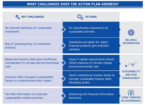 amna_news's tweet photo. #FinTechEU18 #SustainableFinanceEU
#Blockchain και πληθοχρηματοδότηση (#crowdfunding) τα σούπερ όπλα του χρηματοπιστωτικού συστήματος, σύμφωνα με σχέδιο δράσης που παρουσίασε η @EU_Commission https://t.co/010AovNBwt https://t.co/4PBN2URqLe