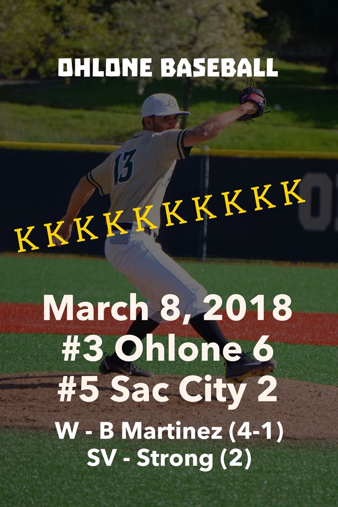OhloneBaseball's tweet photo. 2018 — Game 19
Ohlone 6, Sac City 2
Big TEAM win. OC travels to Sacramento City College and wins 6-2 under the lights. Brian Martinez pushes career record to 16-1. Throws 6 1/3 w/ 10 K’s. Clark doubles, Nisbet doubles, Cazares scores 3, and Strong the save! https://t.co/k0iJRiW9Ps