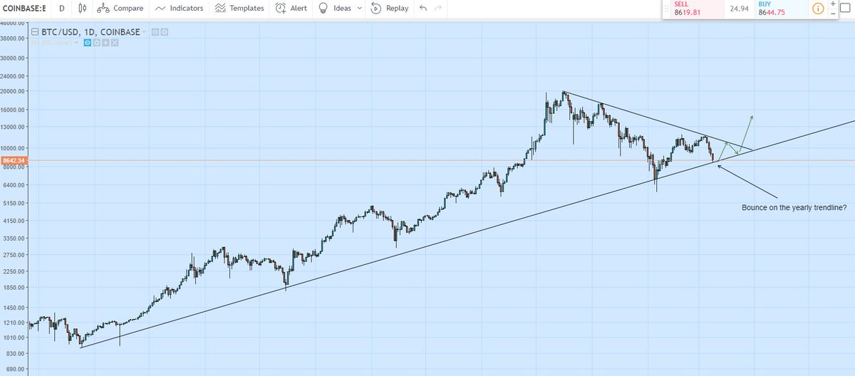 InfinitySignals's tweet photo. Critical moment for $BTC! Hold and party or break and cry.

#bitcoin #crypto #trading $ETH $ETC $BTCP $ADA $VEN $ICX $TRX $LSK $XEM $BAT $WAVES $KMD $PAY $ZCL $ZEC $DASH $STRAT $OCN $PRL $DRGN $DBC $MTL $MCO $SC $DGB $IOP $EOS $ADX $NEO $OMG $XRP $XLM $POLY $ELF $LINK $TIX $UBQ https://t.co/RNRxaZNEjS