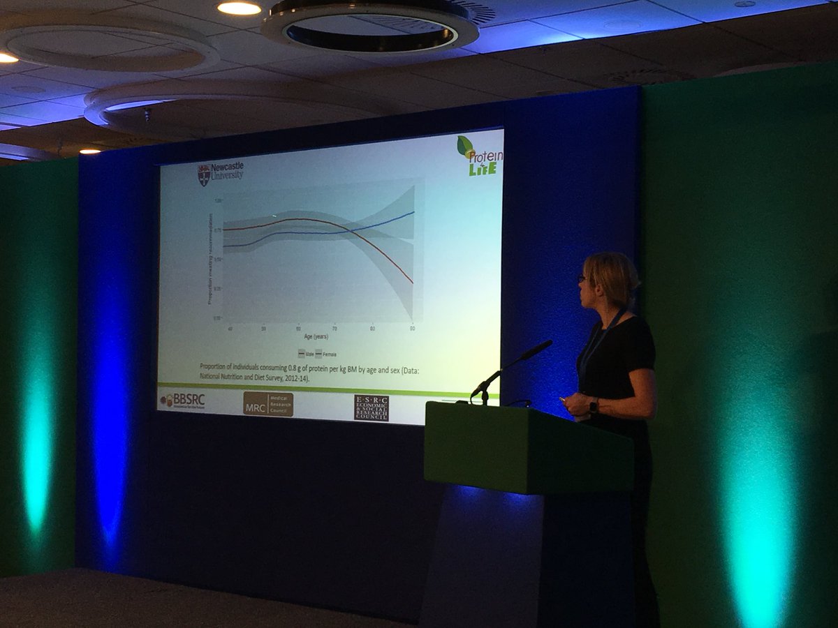 nathanrgray's tweet photo. A large proportion of populations do not get enough protein as they age, says Prof Emma Stevenson at #ProteinVision https://t.co/N7fC8pcphE