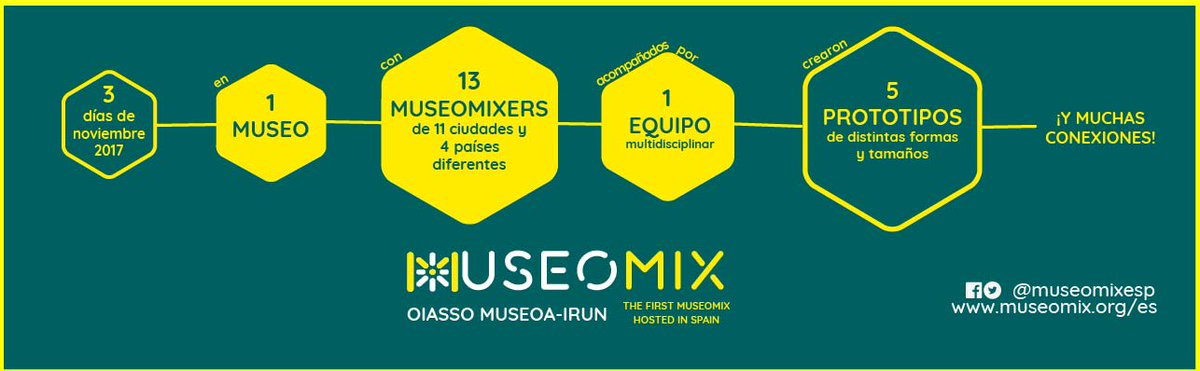 MuseomixESP tweet media