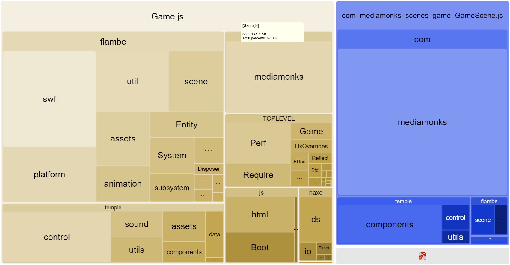 Modular size report