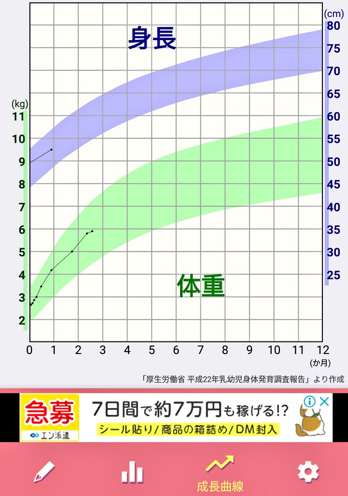 習字 Pa Twitter 成長曲線との比較も簡単 ぴよログ