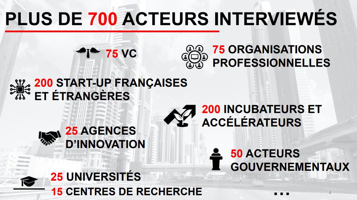 medef's tweet photo. [#DDLabLive] Vous voulez comprendre la révolution #numerique en cours dans le monde ? Rendez-vous à midi en Live sur twitter pour découvrir les conclusions de notre mission internationale ! #transfoNum https://t.co/YLMRDppJLk