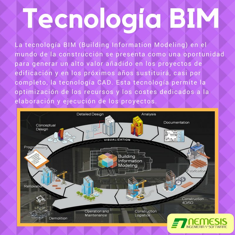 Hoy en nuestro post tecnológico, hablamos de las tecnologías BIM. Para nosotros es muy útil en el diseño y estudio de proyectos para optimización de eficiencia energética en nuevas edificaciones.
Mas info: bit.ly/2p1x4ez
#eficienciaenergetica