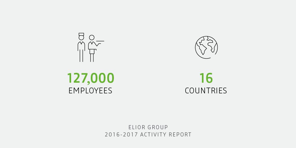 Elior_Group's tweet photo. Everyday, in 16 countries, our 127,000 employees welcome our guests to make every break a time to savor #TimeSavored https://t.co/v47jD329g6 https://t.co/Ca3oUCQohx