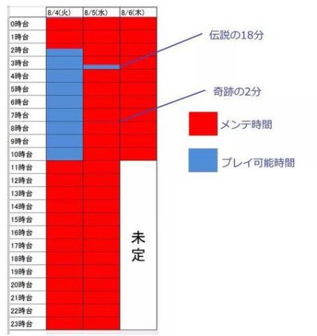 Golyat No Twitter コンパスもメンテ云々で盛り上がってるけど Fgoの48時間メンテを戦い抜いた猛者達はやはり面構えが違う 懐かしいなあハロウィンイベ