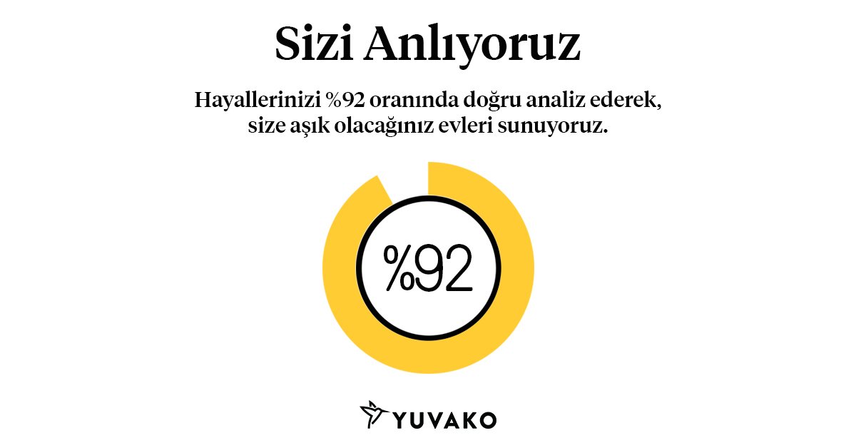 YuvakoCom's tweet photo. 1375 alıcımız ile yapılan ankete göre, Yuvako’nun ihtiyaçlarınızı anlayarak doğru analiz etme oranı %92!

Siz de hayalinizdeki evi doğru fiyatla ve güvenle almak için hemen tıklayın : https://t.co/vy4KeB6Ax0 https://t.co/t7K5qtD0Vm