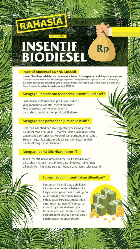 KementerianESDM's tweet photo. Hai, SobatEnergi! Minergi mau share informasi terkait Insentif Biodiesel dari Badan Pengelola Dana Perkebunan Kelapa sawit (BPDPKS), nih. Simak infografis ini ya, Sobat! #RahasiaInsentifBiodiesel https://t.co/BjrNnG5uOK