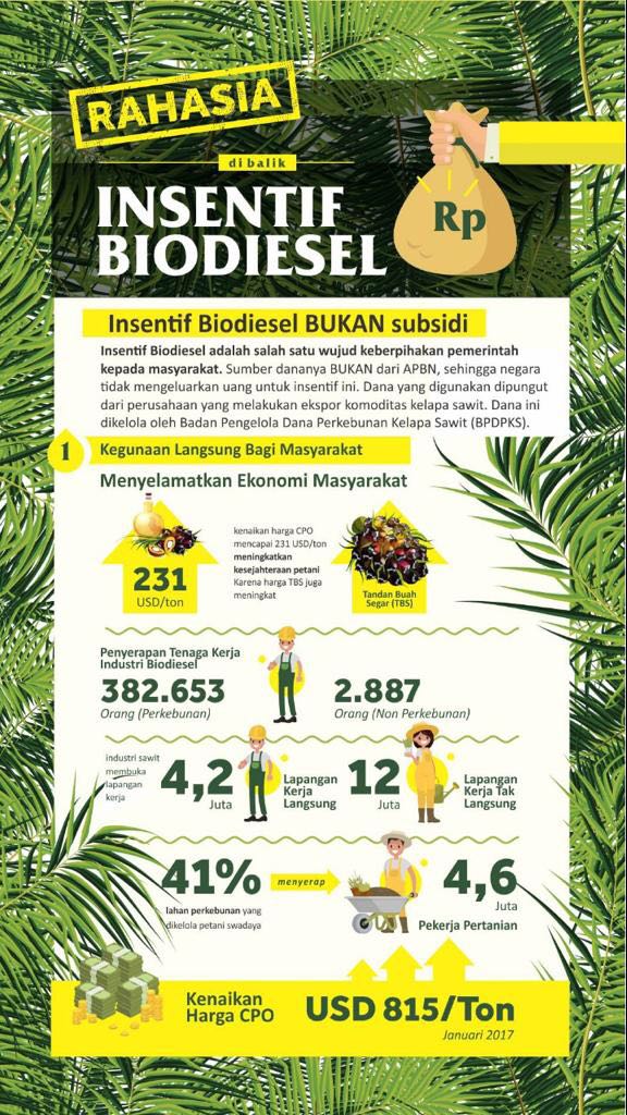 KementerianESDM's tweet photo. Hai, SobatEnergi! Minergi mau share informasi terkait Insentif Biodiesel dari Badan Pengelola Dana Perkebunan Kelapa sawit (BPDPKS), nih. Simak infografis ini ya, Sobat! #RahasiaInsentifBiodiesel https://t.co/BjrNnG5uOK