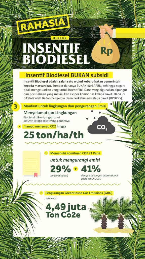 KementerianESDM's tweet photo. Hai, SobatEnergi! Minergi mau share informasi terkait Insentif Biodiesel dari Badan Pengelola Dana Perkebunan Kelapa sawit (BPDPKS), nih. Simak infografis ini ya, Sobat! #RahasiaInsentifBiodiesel https://t.co/BjrNnG5uOK