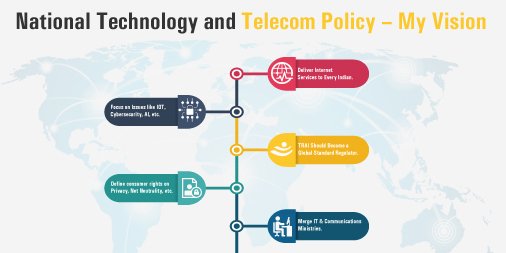 TechnDigital's tweet photo. The #NewTelecomPolicy should address these 5 points. @rajeev_mp #RC4Karnataka https://t.co/erG9iZ3biG