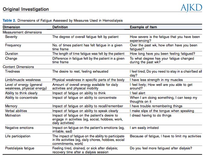 Ajkd On Twitter Editorial Assessing Fatigue In The Esrd