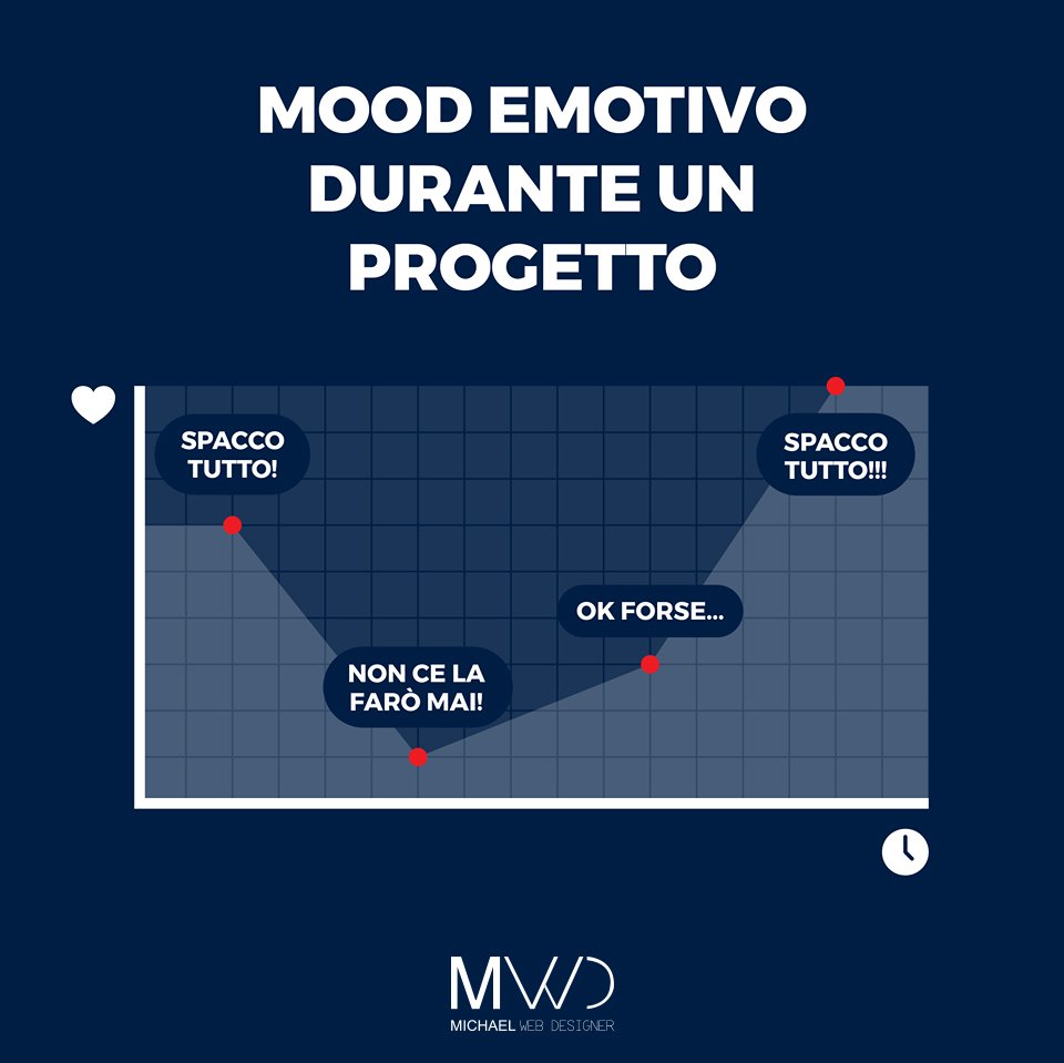 WebDesigner1993's tweet image. E il ciclo continua... 🙃
Per voi è così? 🤣💬

#MichaelWebDesignerandDeveloper #graphicdesignermood