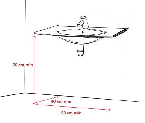 bolatelier's tweet image. ⁉️ Que dit la #norme sur les #lavabo #PMR ? 👉 Un lavabo accessible aux Personnes à Mobilité Réduite doit faire au moins 30cm de profondeur, 60cm de largeur et 70 cm de hauteur.
Pour permettre le passage des jambes d’une personne en #fauteuilroulant.

hubs.ly/H0b8_px0