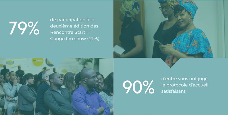 StartITCongo's tweet photo. [Votre avis] Jetez un oeil au document complet via ce lien : https://t.co/fjwkpQ2NDW https://t.co/YBE6ZFsSnX