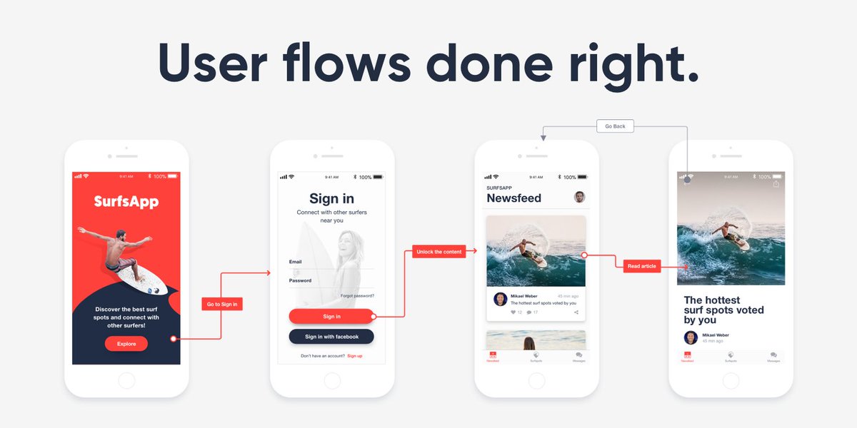 protoio's tweet image. Meet Overflow— Our CEO @alexispiperides explains why we decided to build @overflowapp. #getoverflow #userflows #ux Read on  👉 bit.ly/2p16RvK