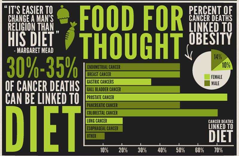 AHealthBlog's tweet image. Variety of Fruit Consumption Can Reduce Lung Cancer Risk By Up to 23% ➡ ahealthblog.com/z9xx