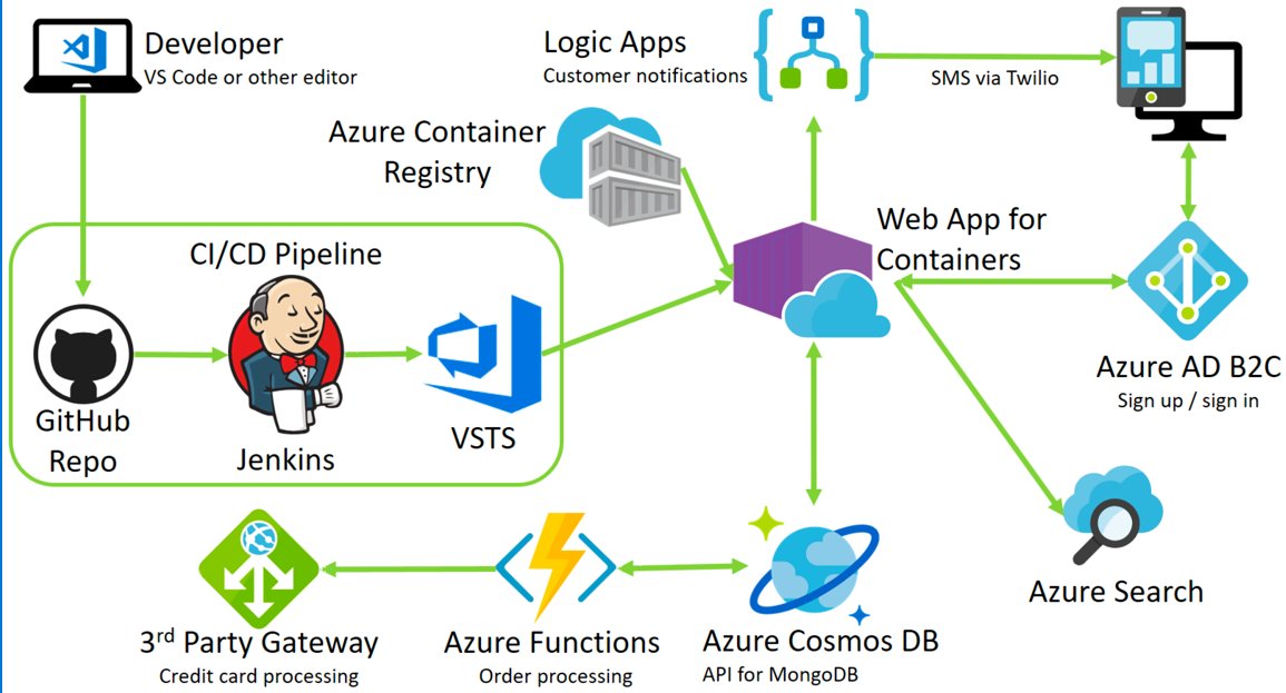 Flexmind_co's tweet image. Learn how to migrate an existing MERN (MongoDB, Express.js, React.js, Node.js) stack application from a hosted environment into Azure PaaS services, and fully embrace modern DevOps tools.

flexmind.co/courses/azure-…

#Azure #DevOps #OpenTechnologies #MERN #NodeJS