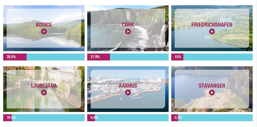 CorkAirport's tweet photo. We need your help! We've dropped back to second place, Please vote for @CorkAirport here: https://t.co/Oq0YxT0YtP as often as you can. Please RT and Share. #FlyCork https://t.co/NiqKLEJafr