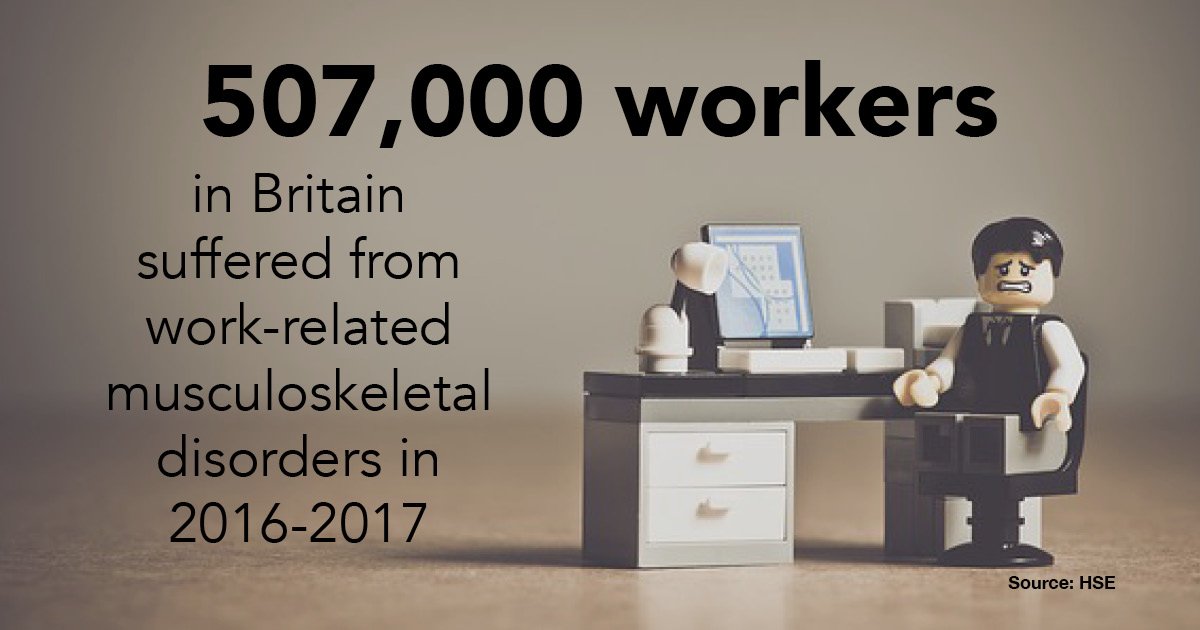 McTimoneyCA's tweet photo. If you are one of 507,000 workers with aches, pains or restrictions due to workplace musculoskeletal issues, talk to your local Chiropractor. They might be able to help you. 

#Chiropractic #Workplace #McTimoney https://t.co/1SmZ8YcLl4