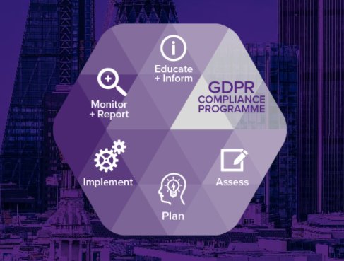 ArrkGroup's tweet image. At Arrk Group we focus on the positives and opportunities GDPR will bring. For guidance visit: arrkgroup.com/gdpr/five-stag… #compliance GDPR #GDPRJoinTheDiscussion #datacompliance #data #datasecurity #datamanagement