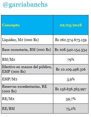 Petro - Venezuela, Crisis economica - Página 32 DX20dW3XcAAWDM5