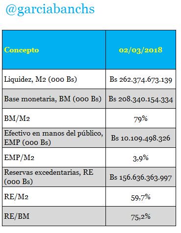 Ureña - Venezuela, Crisis economica - Página 32 DX20dW3XcAAWDM5