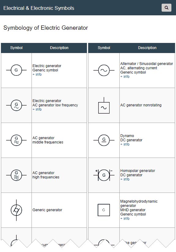 Eléctricos on Twitter: "Electric Generator Symbols The electric generators supplies) are devices that used to transform any type of energy (mechanical, chemical, solar...) into electrical energy https://t.co/0W2rthnW8h ...