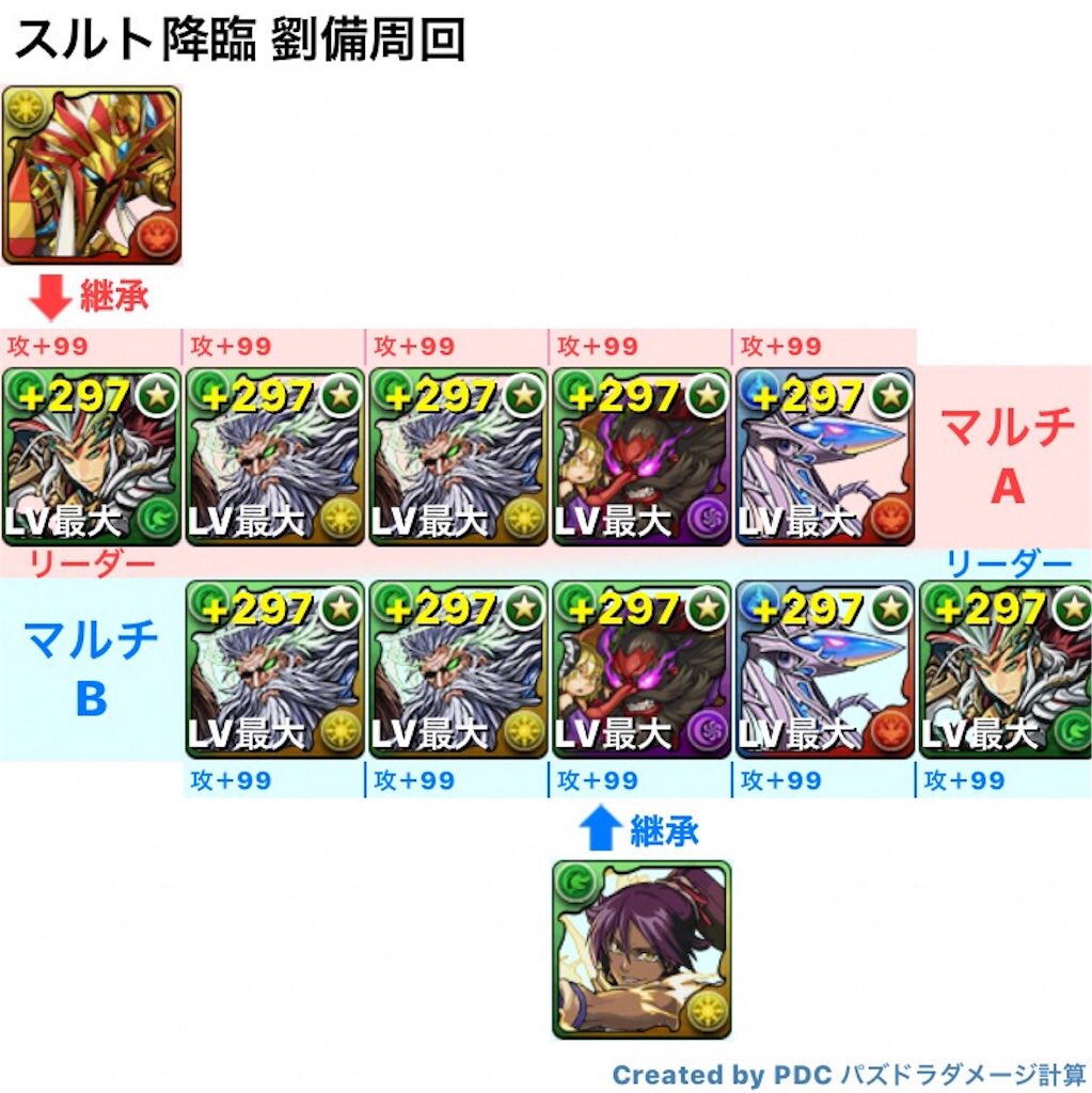 スルト周回 スルト周回