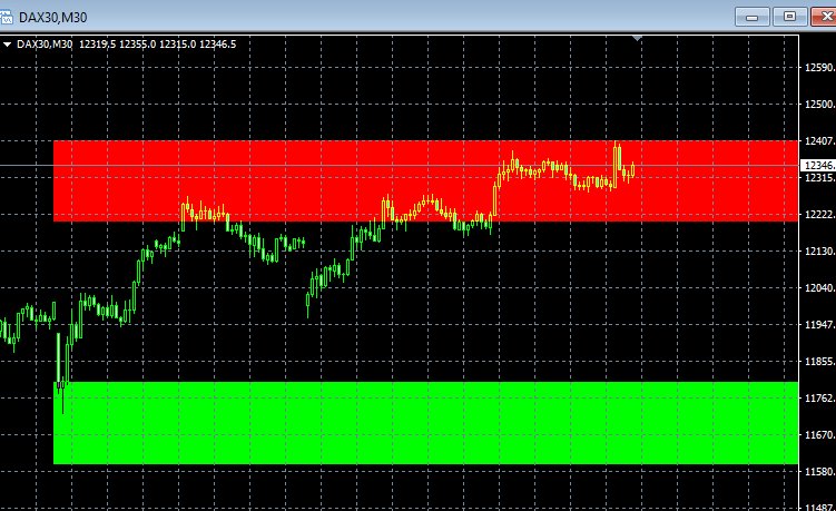 tradeaplan_ger's tweet photo. end of week so results of the weekly ranges #dax https://t.co/t4AXKUwlor