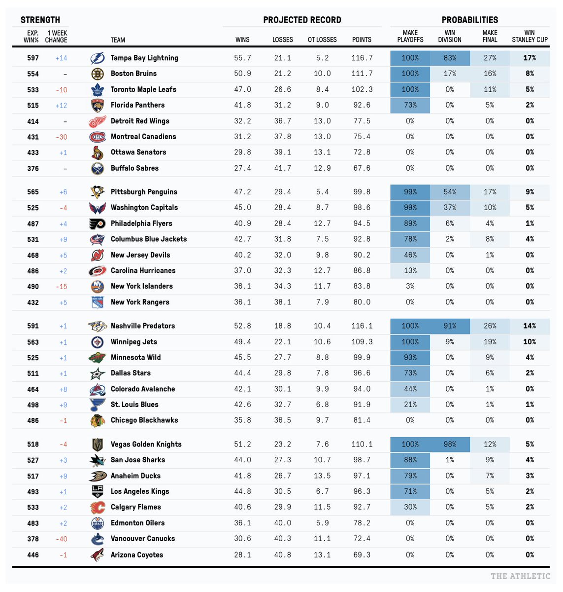 nhl schedule and standings