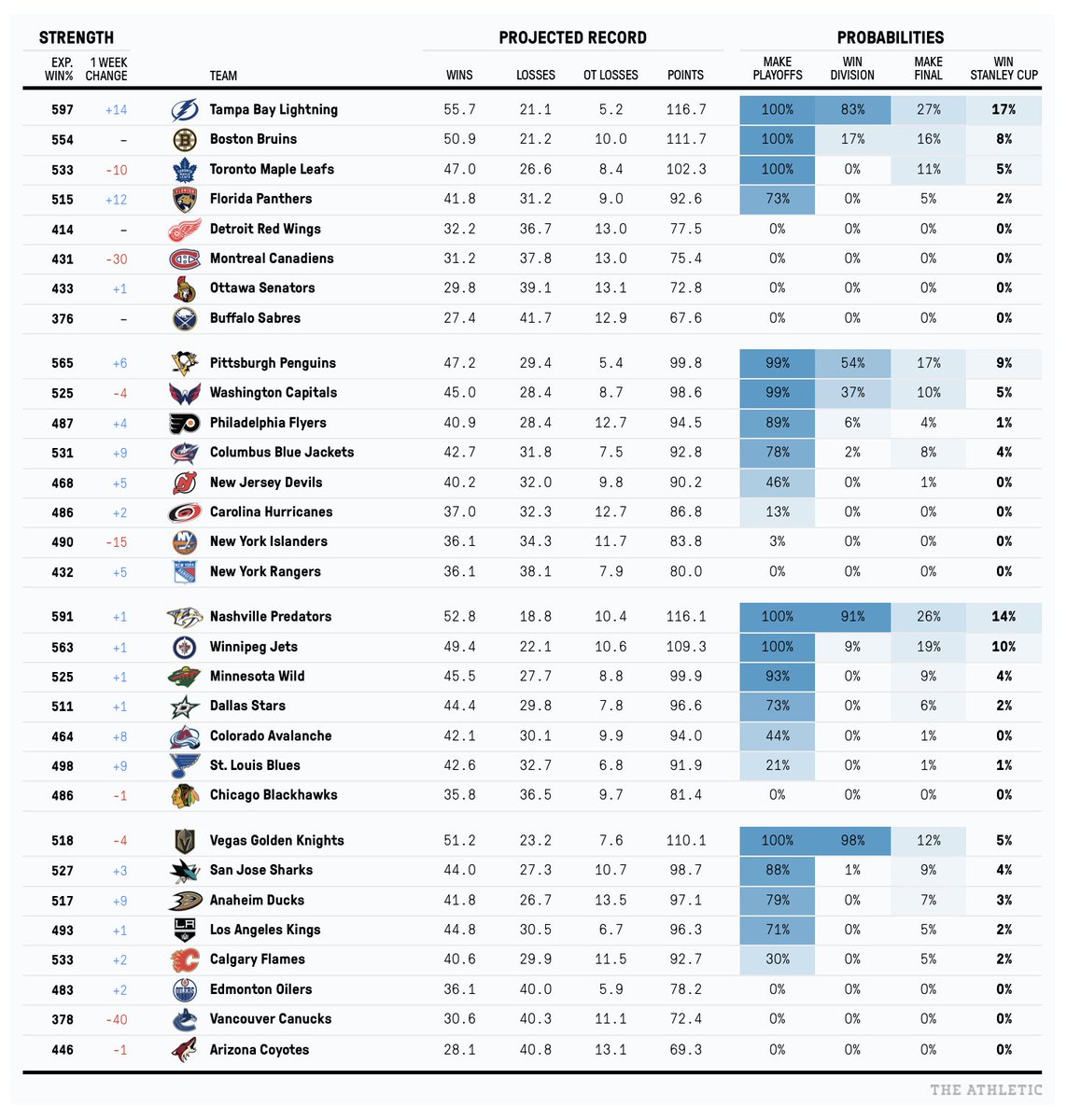 nhl western conference standings,Save up to 18%,www.ilcascinone.com