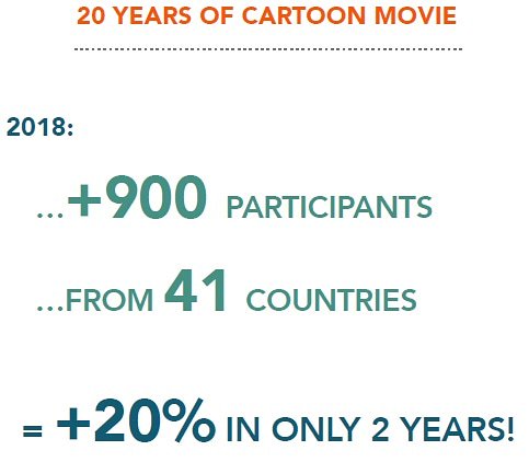 philippemetayer's tweet photo. Record de participation au CARTOON MOVIE 2018 à #Bordeaux !!!
Plus de 900 professionnels présents pour cette 20e édition, avec +20% d'augmentation depuis son arrivée à Bordeaux en 2 ans.
#cinema #animation https://t.co/BAa8R6oRVr