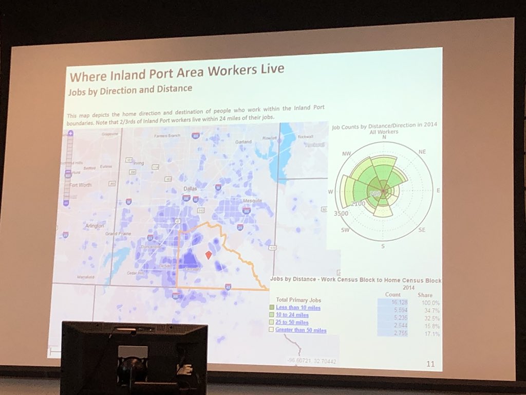 Christielynn_07's tweet photo. “2/3 of #InlandPort workers live within 24 miles of their job.” #letsgetlocalstoopportunities @NeighborUpDal #EdCor @dartmedia @UNTDallas https://t.co/BxXgmhsTe5