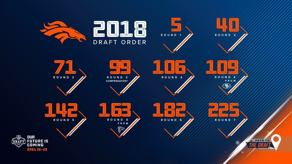 snowboy303's tweet photo. Now watch John Elway Do some more Donald Trump Head up yo Ass shit like Trading An ALL PRO DB @AqibTalib21 for a bullshit 5th round pick let's Watch How they fuck this up by drafting a player we don't need..... Thanks John 4 making more holes in this team #BroncosPleaseThink #Wtf https://t.co/9WtvEdeX6K