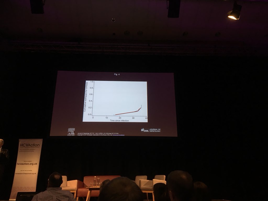 Graham Foster: Remember the exponential rise in #fibrosis progression from #HCV after a couple of viraemic decades #hepCmidlandseast