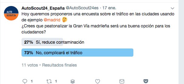 ecomovilidad's tweet image. AY DIOS MÍO QUE LA "ENCUESTA" A LOS MADRILEÑOS ERA UNA ENCUESTA EN TWITTER A LA QUE RESPONDIERON 11 PERSONAS

Vía @Willy_Sanz_
