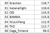 ScoreCardMMA.com tweet media