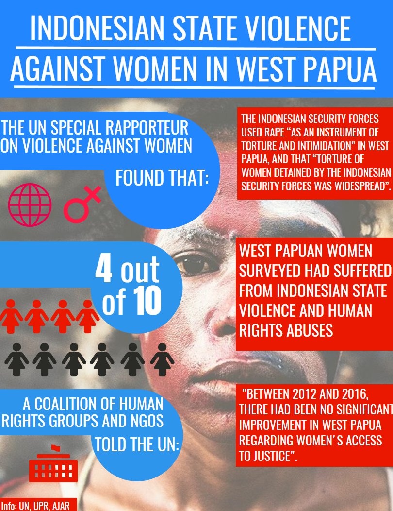 FreeWestPapua's tweet photo. On #InternationalWomensDay it's important for everyone to know about the institutional Violence against #WestPapuan women by the #Indonesian state. #FreeWestPapua #IWD2018 #PressforProgress https://t.co/H2vBh3BUBc