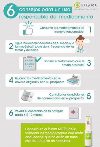 guevarafarma's tweet photo. Hacer un uso responsable de los #medicamentos 💊 es importante para tu #salud ❤️☺️ 
Toma nota de estos 6 #consejos para hacer un uso responsable 📝😀👉 https://t.co/Z5HWPJXPNn via @puntosigre https://t.co/7zzbf0fLWb