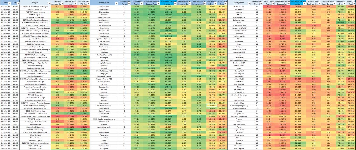 download fundamentals