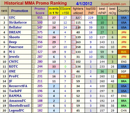 ScoreCardMMA.com tweet media