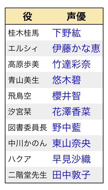 しゅう 神のみぞ知るセカイの声優陣豪華過ぎない Ww T Co Ephjpe09nt Twitter