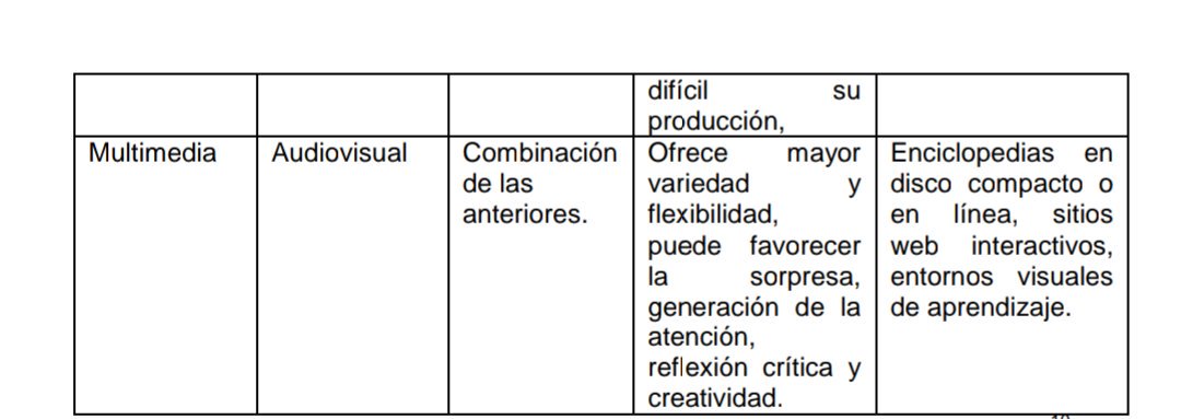 #DDC18_UNED 
#DDC18_2
Clasificación de los materiales audiovisuales. Útil de cara a la creación de buen material didáctico, al valorar en qué medida ayuda qué.