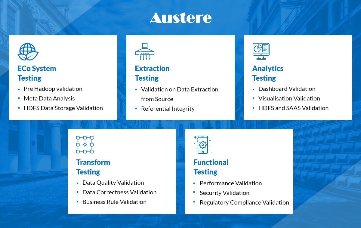 austeretech's tweet image. 5 Big Time for #BigDataTesting
Click Here For More: austeretech.com
#Software #austeretechnologies #austere #SoftwareTesting #testing